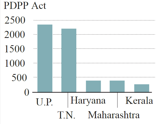 pdpp act